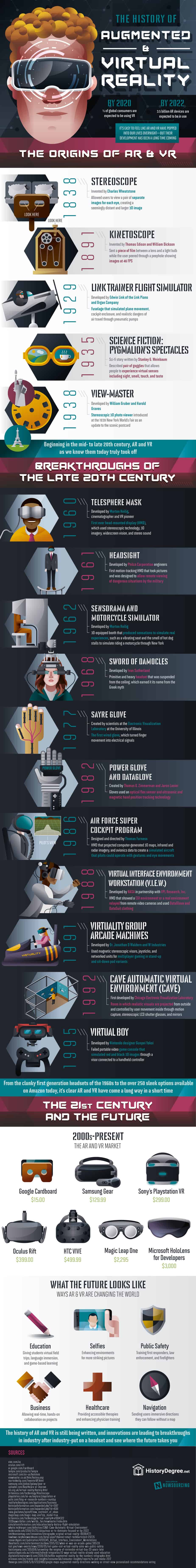 Infographic The history of augmented and virtual reality